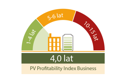 PVPI Business Marzec 2024
