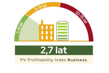 PVPI Business Kwiecień 2023