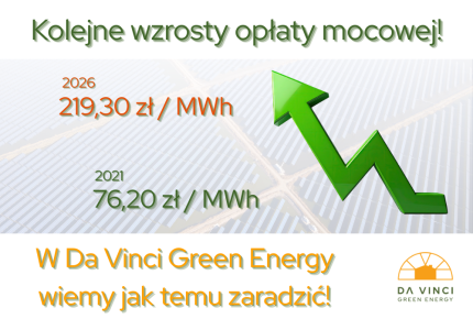 wzrost opłaty mocowej
