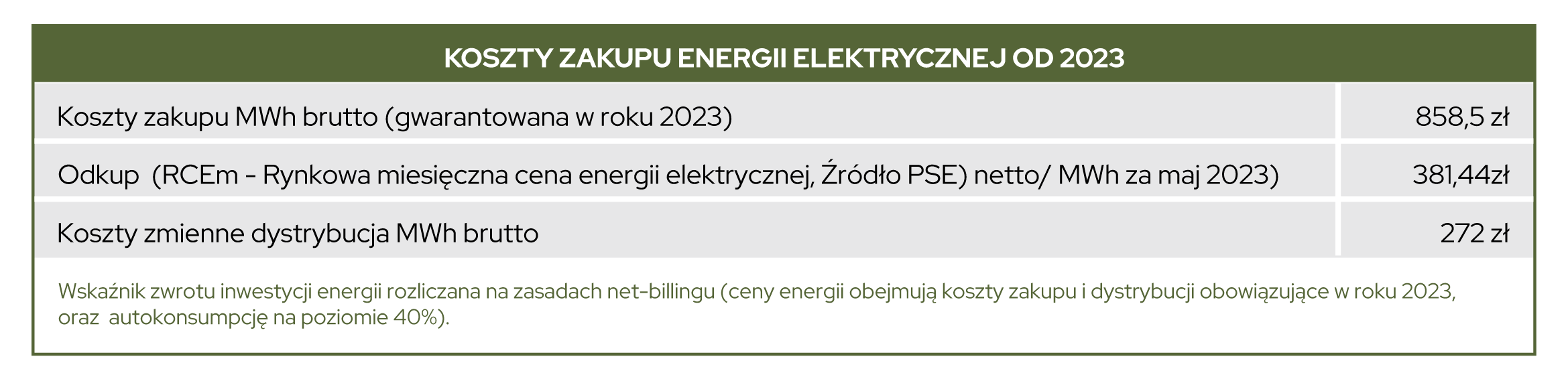 dvge - koszt energii elektrycznej czerwiec 2023