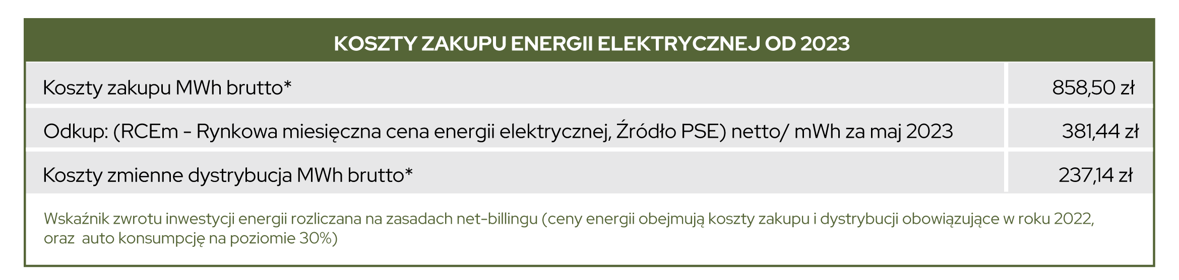 dvge_pvpi-indywidual-koszt-zakupu-energii