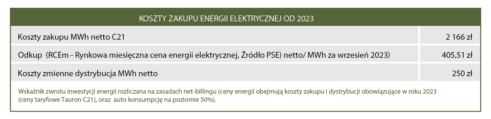 kosz zakupu energii elektrycznej 10-2023